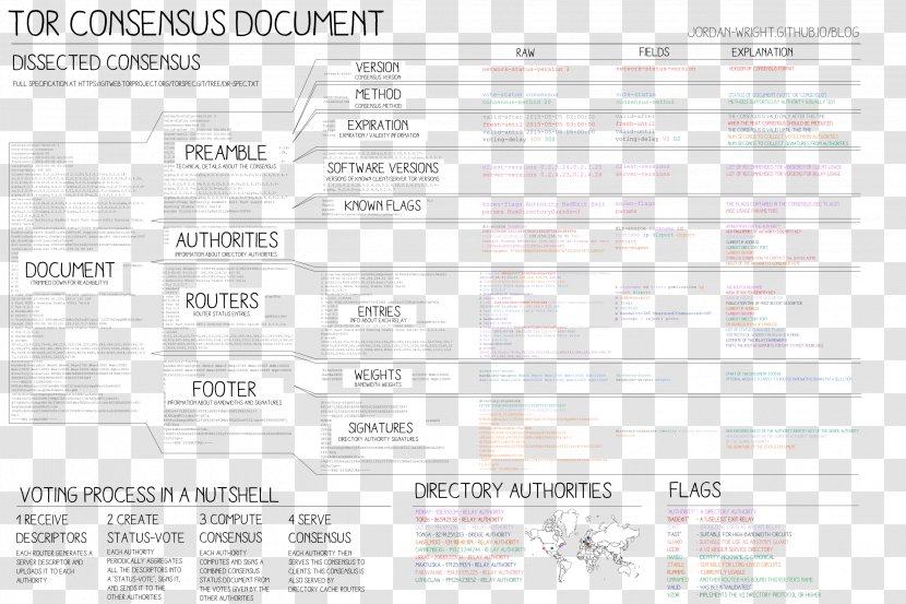 Document Brand Line - Paper - Design Transparent PNG