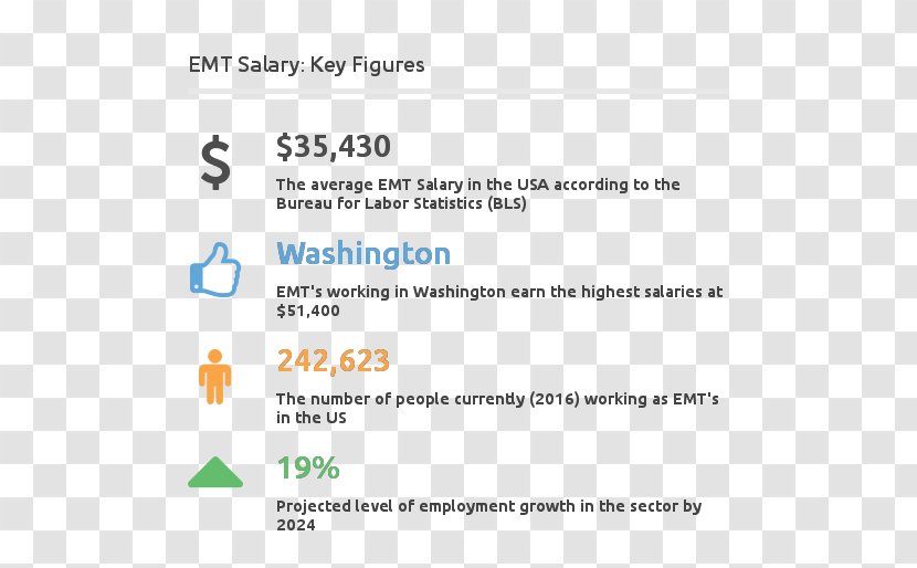What Does An EMT Do? Advanced Emergency Medical Technician Paramedic Salary - Text - Nonwage Labour Costs Transparent PNG