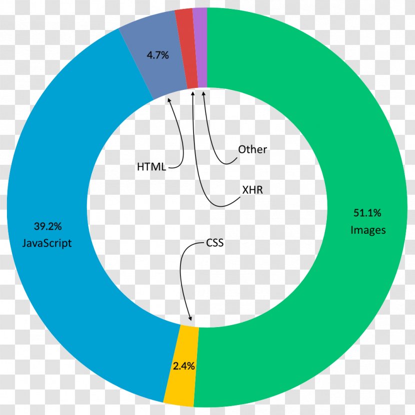 Brand Circle - Performance Measurement - Asset Effect Transparent PNG