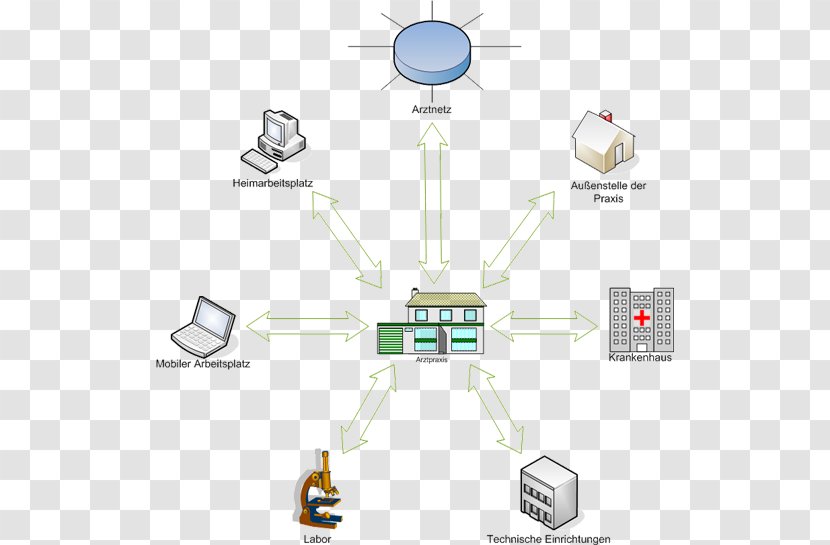 Gateway Internet Protocol IP Address Computer Network Domain Name System - Future Transparent PNG