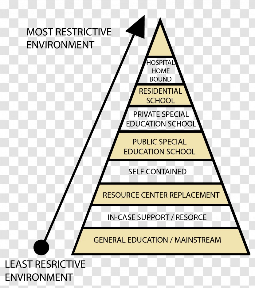 Triangle Document Communication - Area Transparent PNG