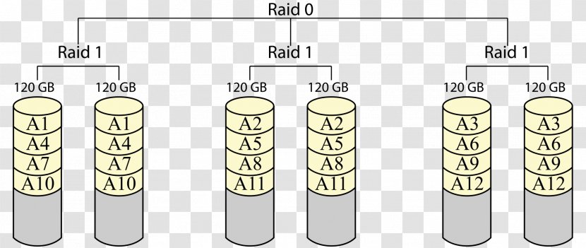 Standard RAID Levels Nested Hard Drives Data - Cylinder - Mirrored Transparent PNG