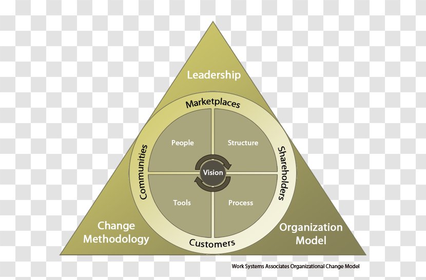 Change Management Organisational Organization Business - Strategy Transparent PNG