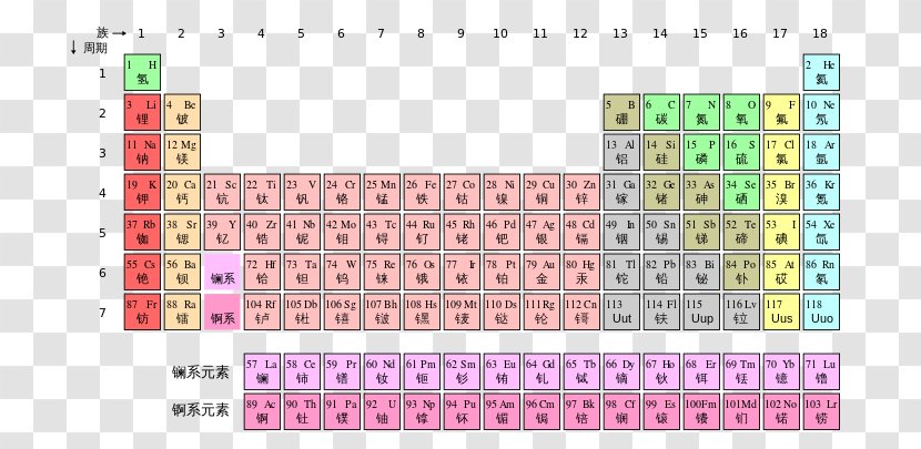Periodic Table Chemical Element Nihonium Atomic Number Moscovium - Trends Transparent PNG