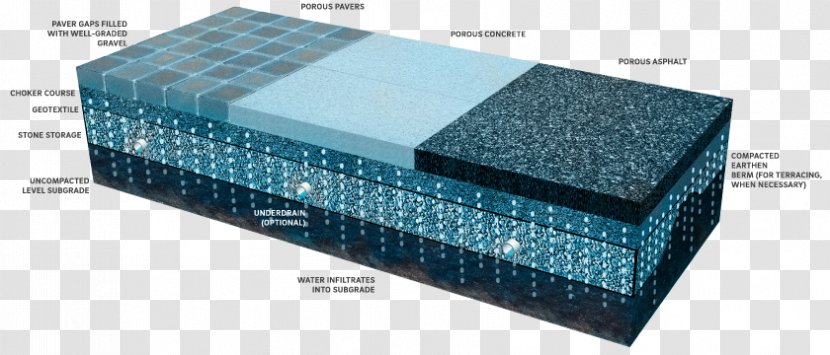 Permeable Paving Pavement Asphalt Concrete Porosity Pervious - Box Transparent PNG