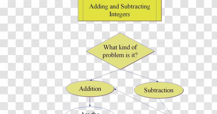 Integer Subtraction Addition Chart Number - Mathematics - Line Transparent PNG