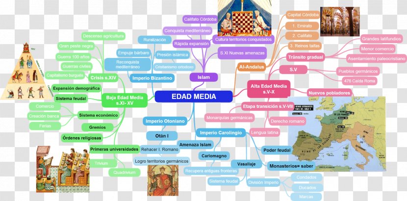 Middle Ages 20th Century History Concept Map Early Modern Period Transparent PNG