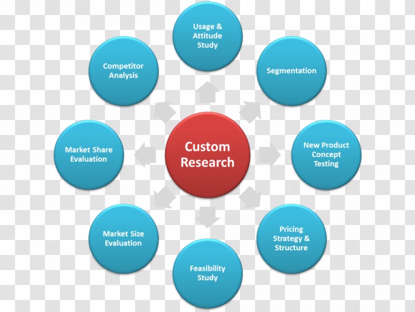 Project Human Resource Management Demand System - Automation Transparent PNG