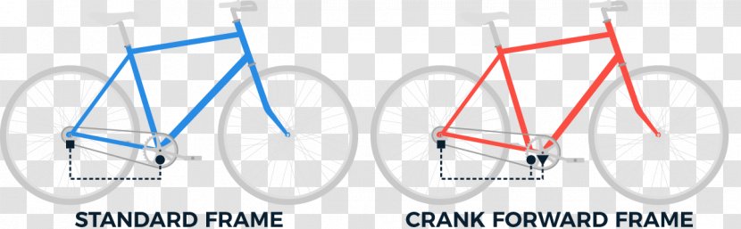 Bicycle Wheels Organization Frames - Text - Cranks Transparent PNG