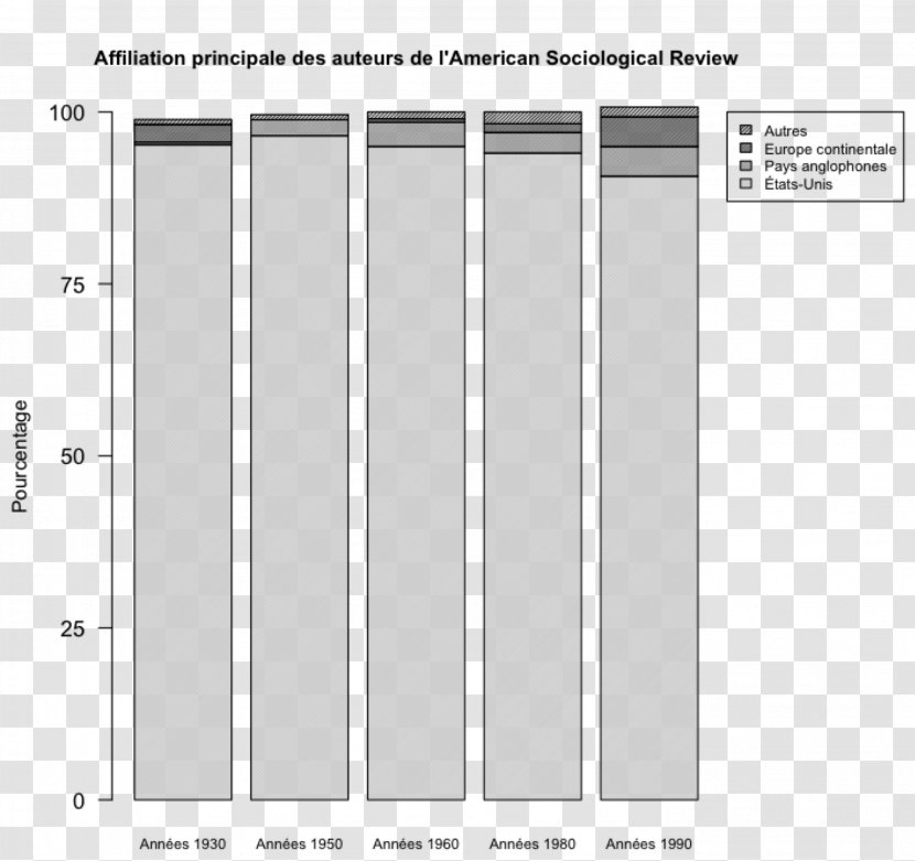 Statistics Paper American Sociological Review Statistical Graphics - Graphique Transparent PNG