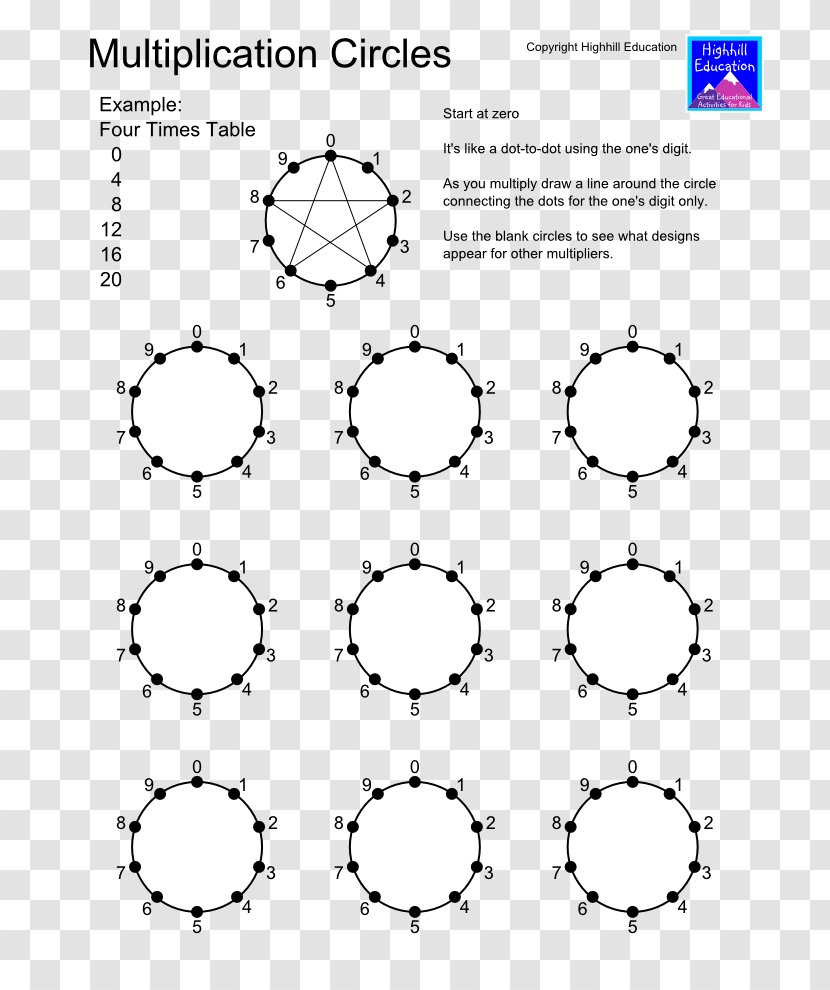 Multiplication Table Circle Mathematics Worksheet - Heart - High-grade Pattern Transparent PNG