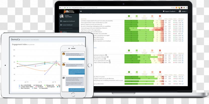 Computer Program Organization Employee Engagement Staff Management Business - Monitor - Laptop Mockup Transparent PNG