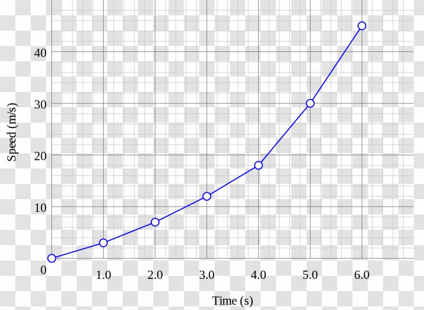 Graph Of A Function Line Chart Linear Interpolation Point Transparent PNG