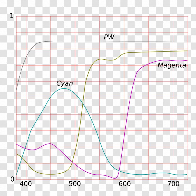 Cyan CMYK Color Model Subtractive Absorption - Curve - Curves Transparent PNG