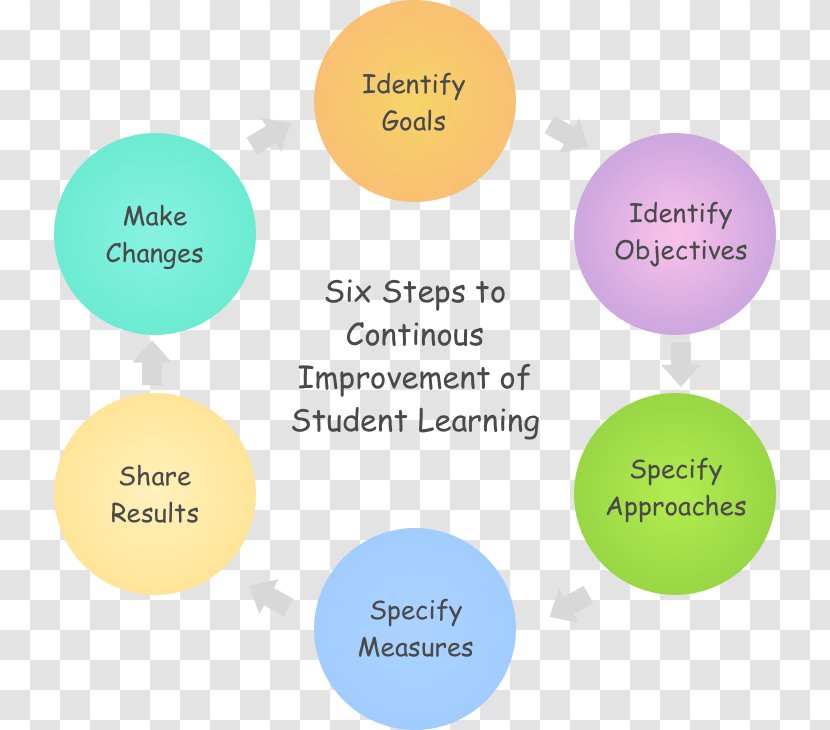 Continuous And Comprehensive Evaluation Learning School Student - Education Transparent PNG