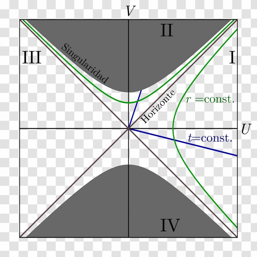 White Hole Black Kruskal–Szekeres Coordinates Event Horizon Hypothesis - Matter Transparent PNG