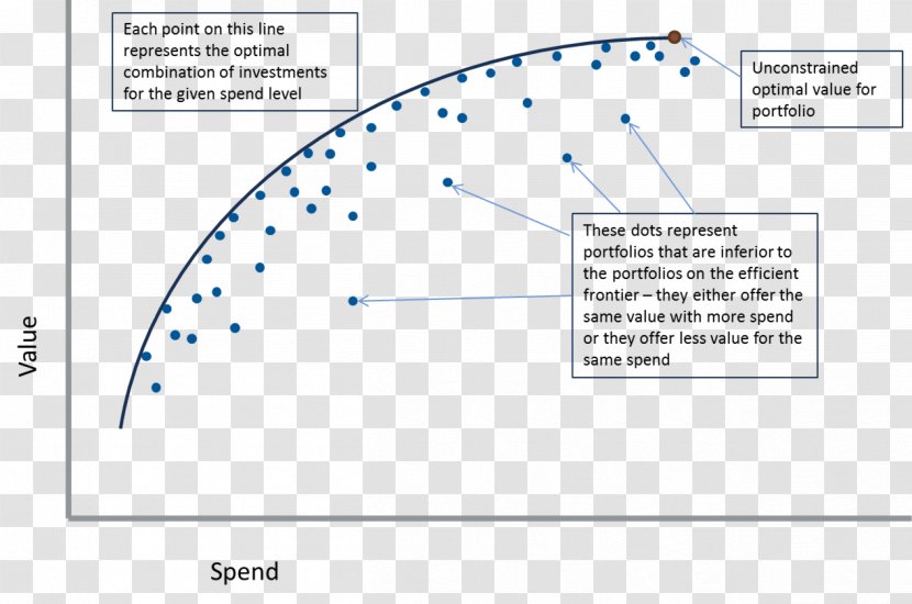 Efficient Frontier Portfolio Graph Of A Function Investment Asset - S Curve Transparent PNG