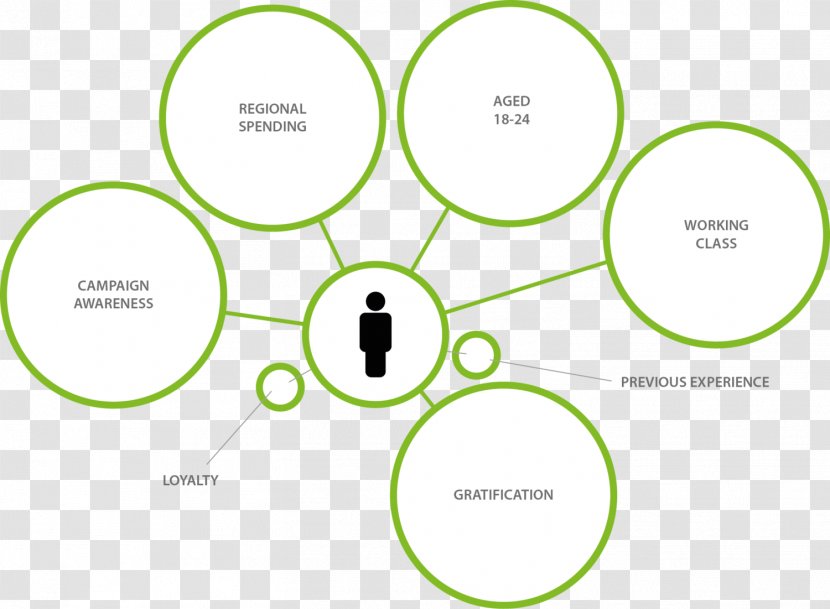 Infographic Presentation Diagram Barnardo's - Technology - Communication Transparent PNG
