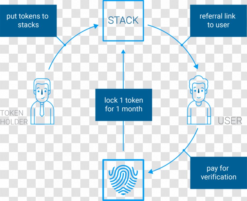 Blockchain Security Token Know Your Customer Identity Verification Service Initial Coin Offering Transparent PNG