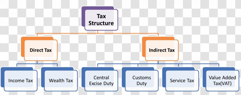 Cost Accounting Indirect Tax - Multimedia - Business Transparent PNG