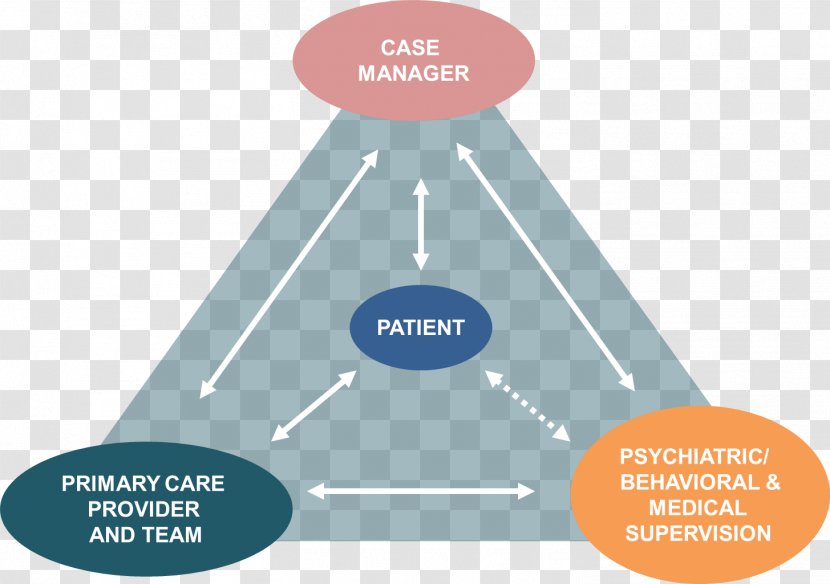Diagram Graphic Design Mental Health Case Management Innovation - Communication - Anxious Patient Care Transparent PNG