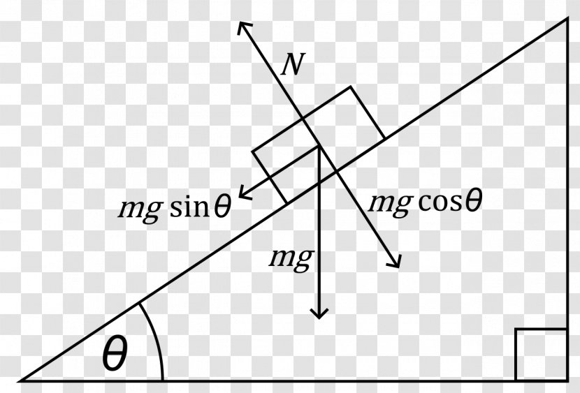 Inclined Plane Normal Force Frictionless - Physical Body Transparent PNG