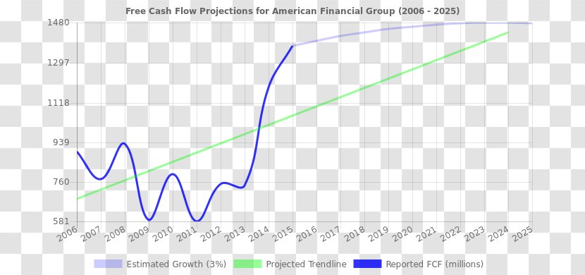 Document Line Angle - Area - Financial Analysis Transparent PNG