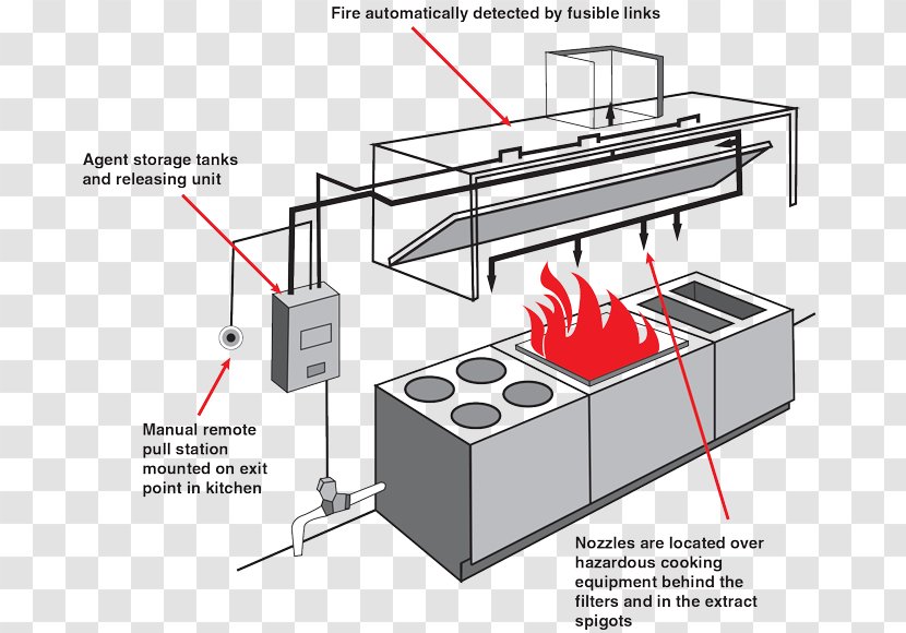 Fire Suppression System Safety Protection Restaurant Ansul Transparent PNG