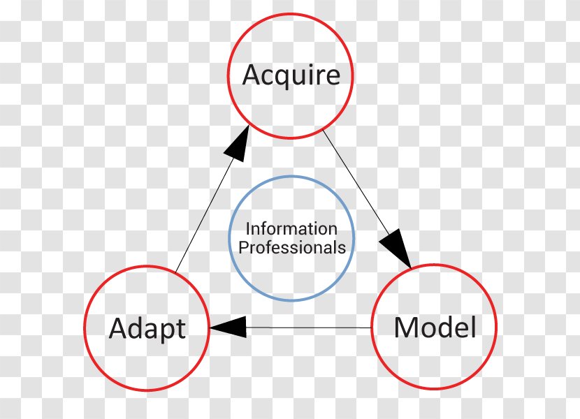 NYSE:KMX Information Patent Diagram - Acquire Transparent PNG