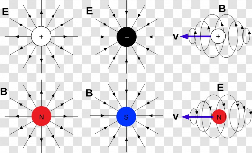 Magnetic Monopole Electric Charge Magnetism Physics Field - Heart Transparent PNG