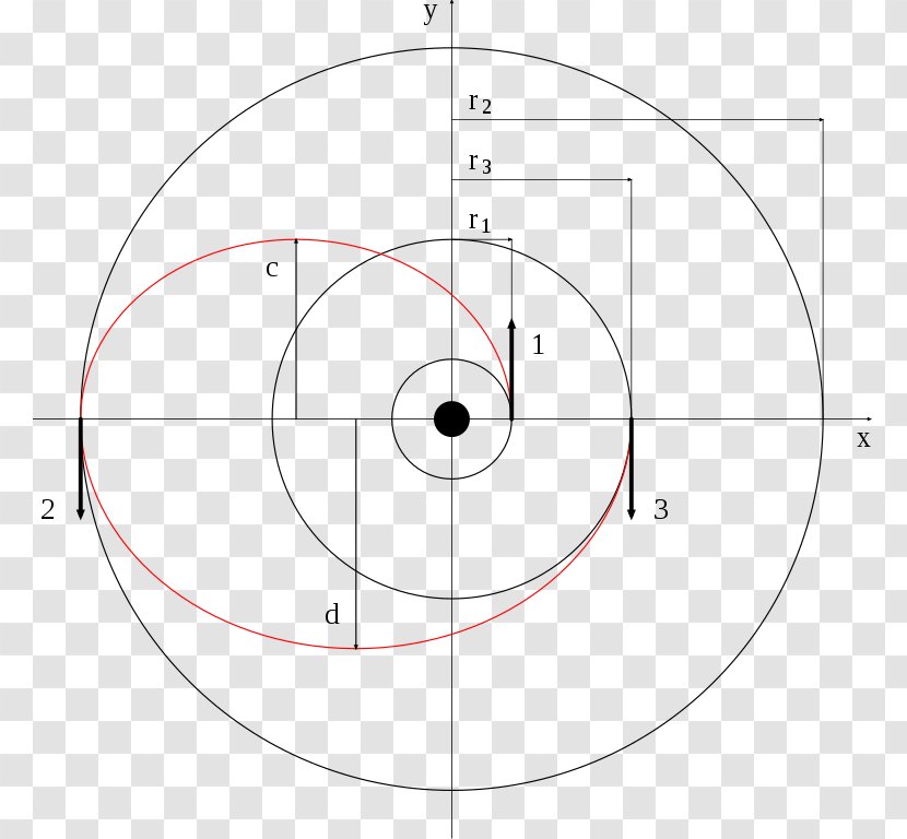 Drawing Circle Point - Symmetry Transparent PNG