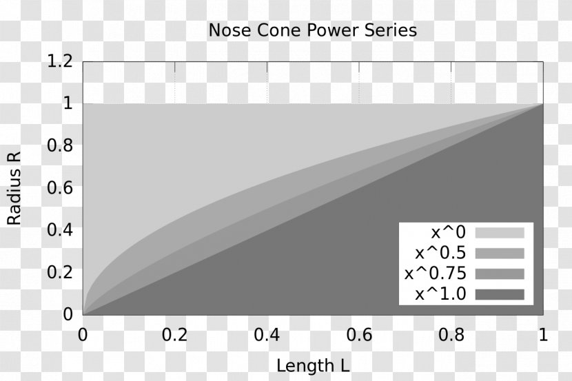Nose Cone Design Human Aquiline - Rectangle Transparent PNG