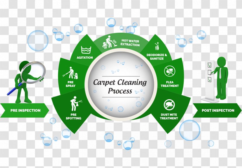 Carpet Cleaning Steam Vacuum Cleaner - Interior Design Transparent PNG