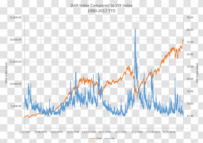 Commodity Price Index S&P GSCI Stock Market United States Dollar - Text Transparent PNG