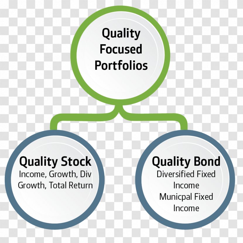 BerganKDV Organization Investment Management Wealth - Quality Investing Transparent PNG