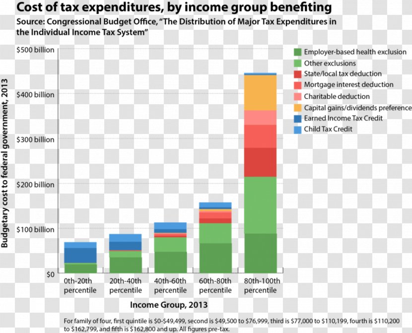 United States Tax Deduction Earned Income Credit - Diagram Transparent PNG