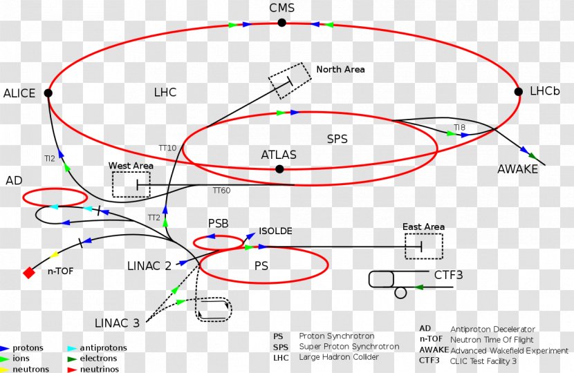 CERN ATLAS Experiment Antiproton Decelerator Neutron Time Of Flight Proton Synchrotron - Area - Atlas Transparent PNG