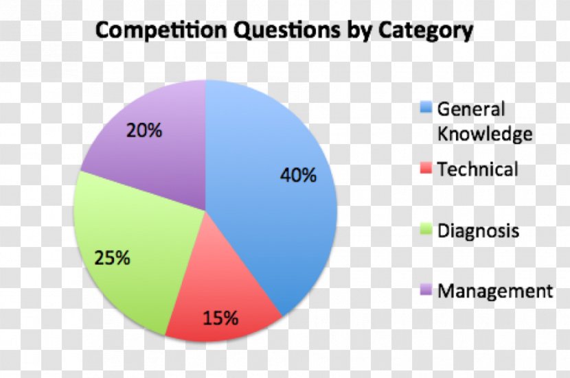 Competition Gamification Cureus Stanford University - Sonosim Transparent PNG