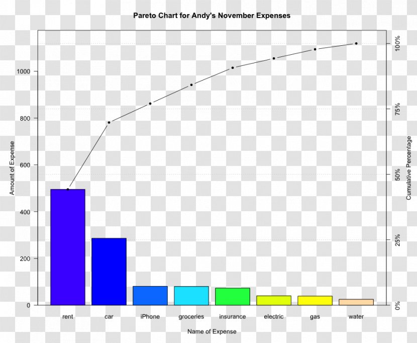 Line Angle Diagram Brand - Area Transparent PNG