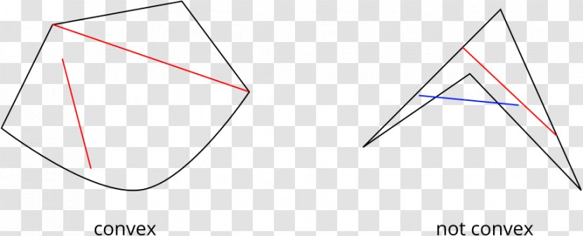 Point Triangle Shape Line Mathematics Transparent PNG