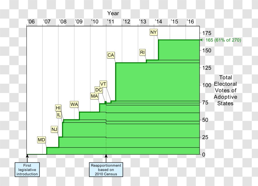 Brand Computer Program - Plot - Illustrating Vector Transparent PNG