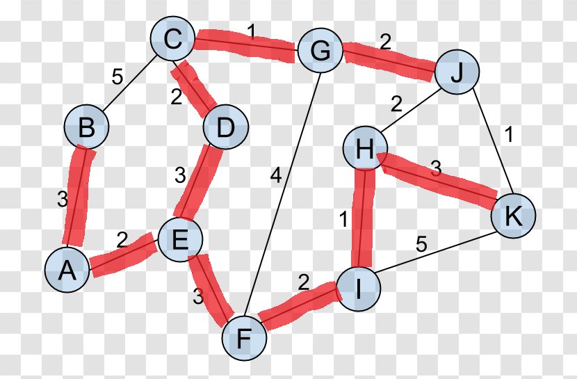 Line Point Angle - Area Transparent PNG