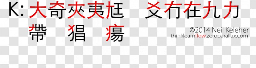 Logo Brand Product Design - Area - Chinese Dictionary Transparent PNG