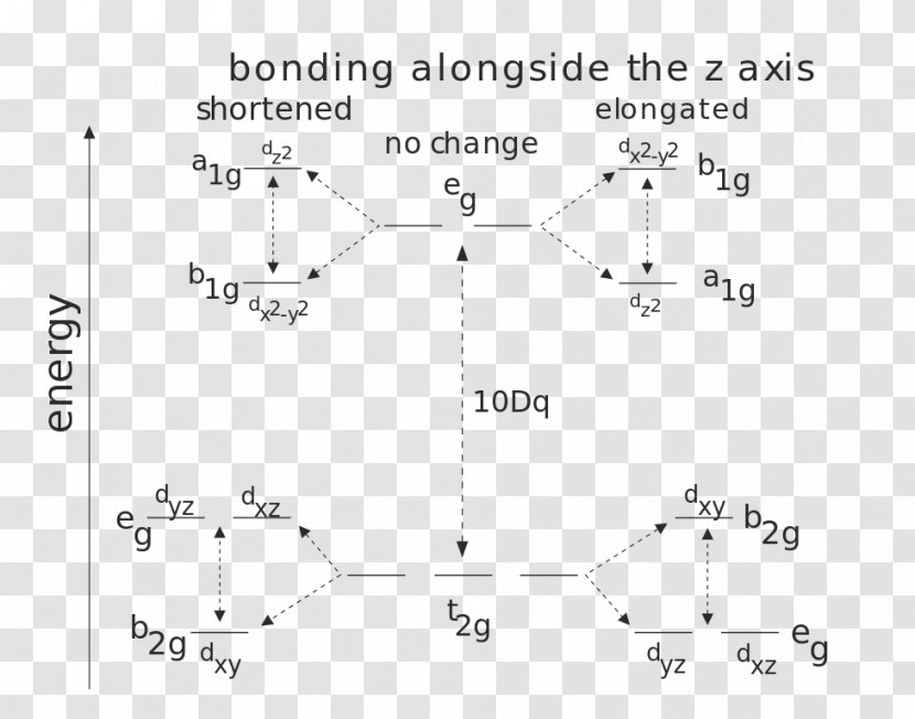 Jahn–Teller Effect Atomic Orbital Octahedron D-orbital Crystal Field Theory - Octahedral Molecular Geometry - Jump Transparent PNG