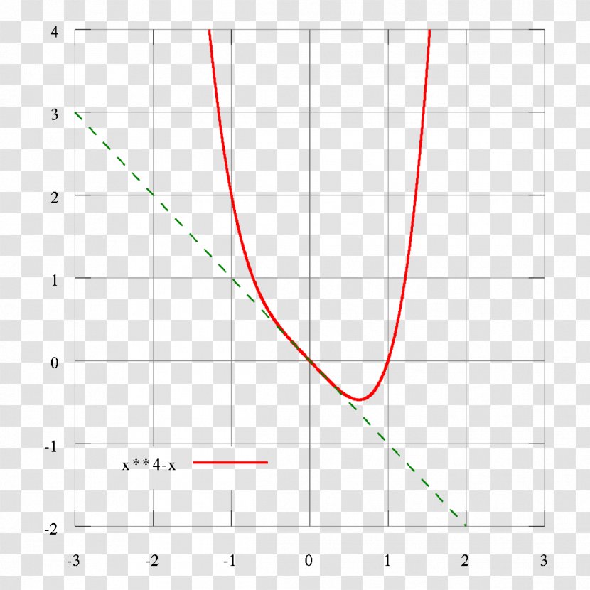 Line Point Angle Diagram - Minus Transparent PNG