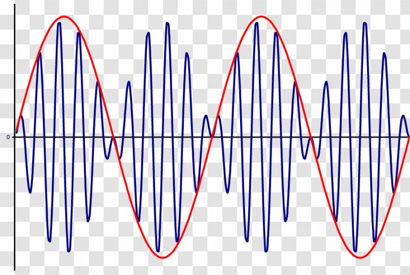 Double-sideband Suppressed-carrier Transmission Amplitude Modulation Signal - Heart - I Am That Transparent PNG