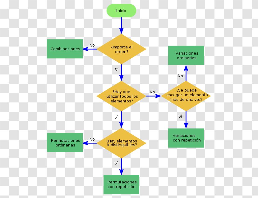 Combinatorics Algorithm Permutation Binomial Coefficient Combinaciones Con Repetición - Combination - Mathematics Transparent PNG