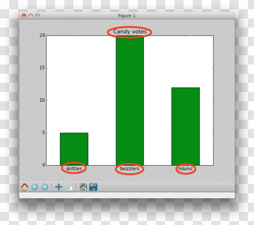 Bar Chart Strawberry Ice Cream Diagram Plot - Rectangle - Title Transparent PNG