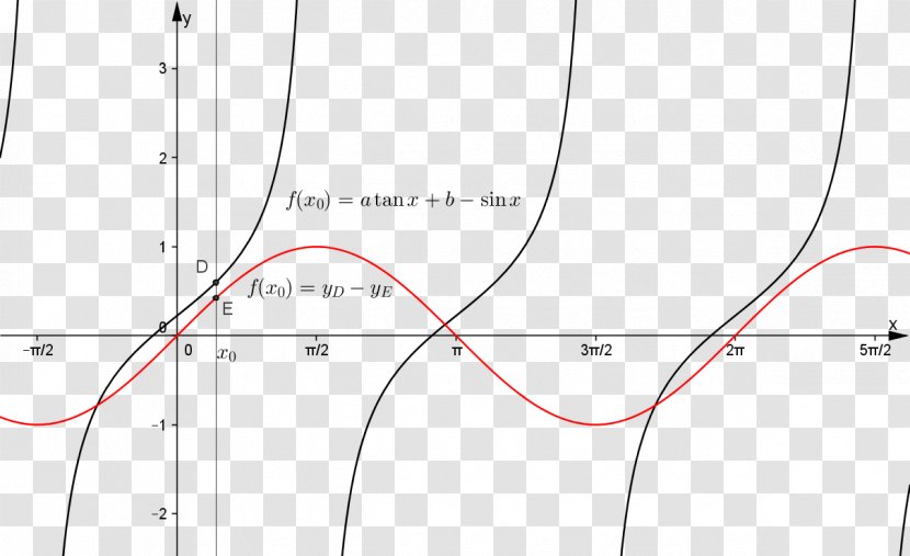 Angle Point Line Product Design Transparent PNG