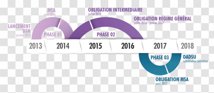 Brand Line Angle - Diagram - Premier Juillet Transparent PNG